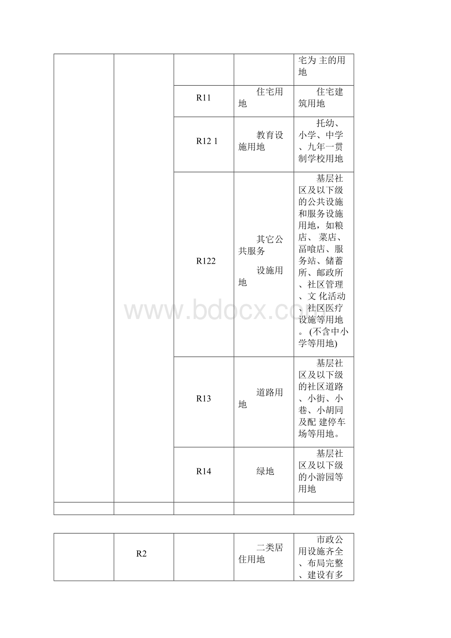 长沙市城市规划管理技术规定09版.docx_第3页