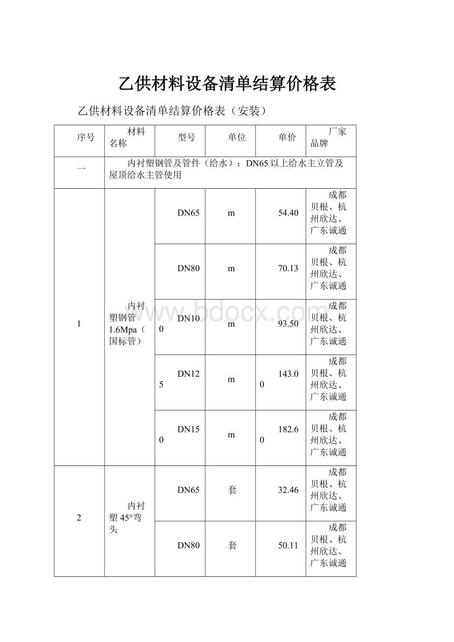 乙供材料设备清单结算价格表.docx