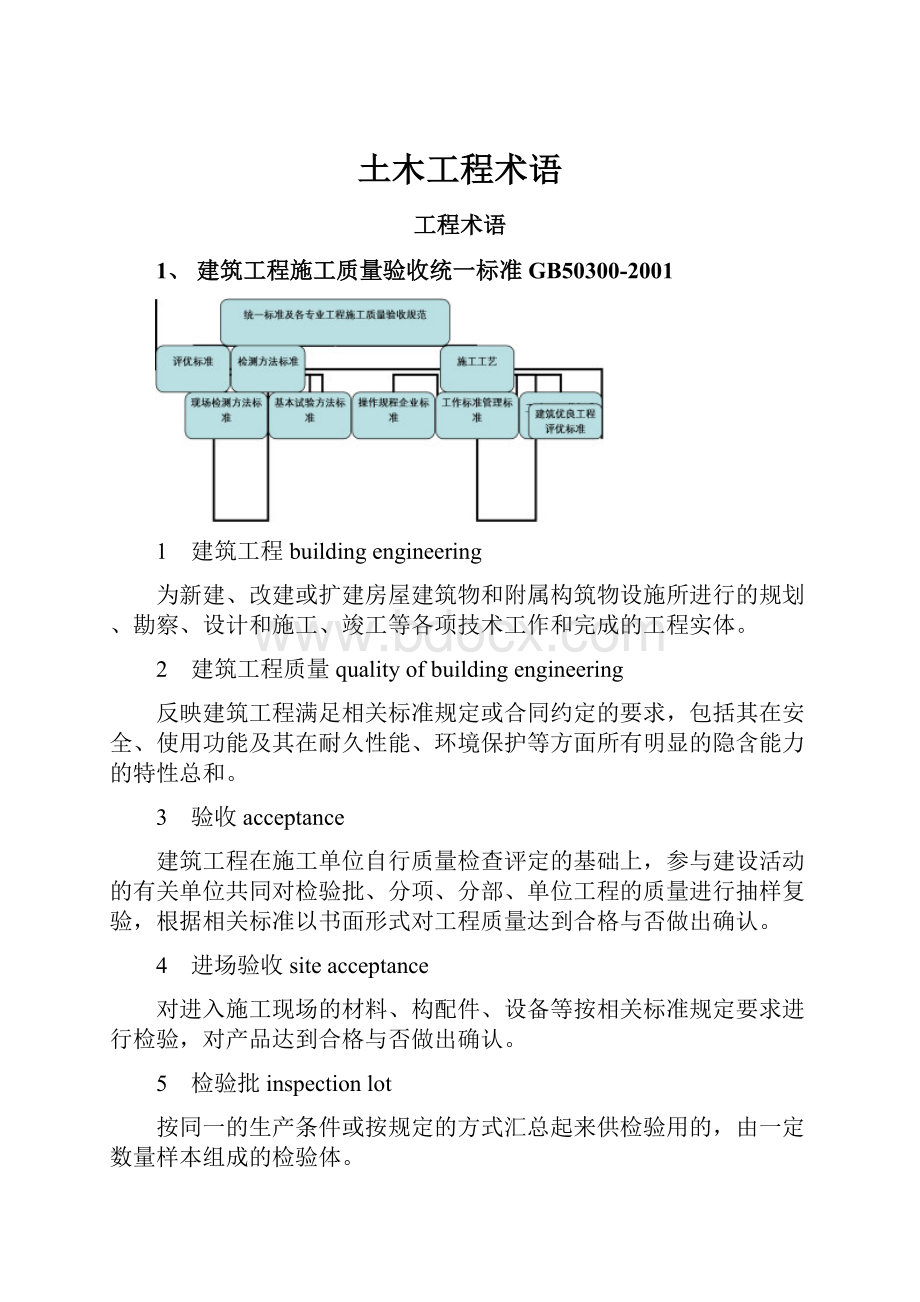 土木工程术语.docx