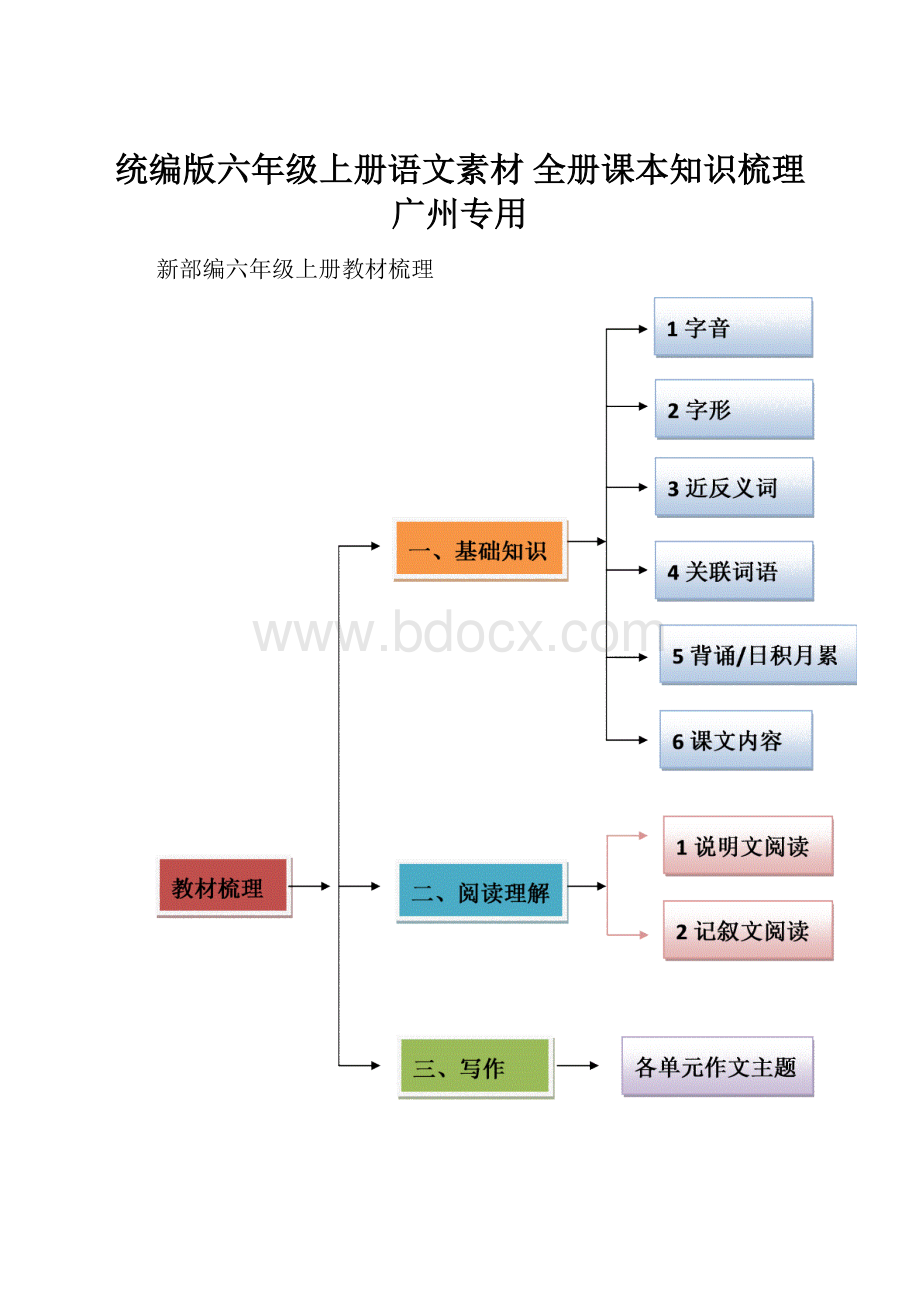 统编版六年级上册语文素材全册课本知识梳理广州专用.docx