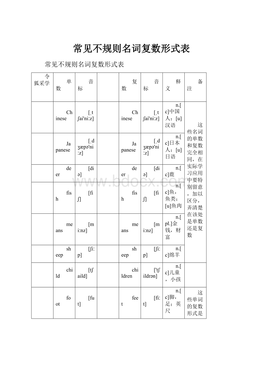 常见不规则名词复数形式表.docx