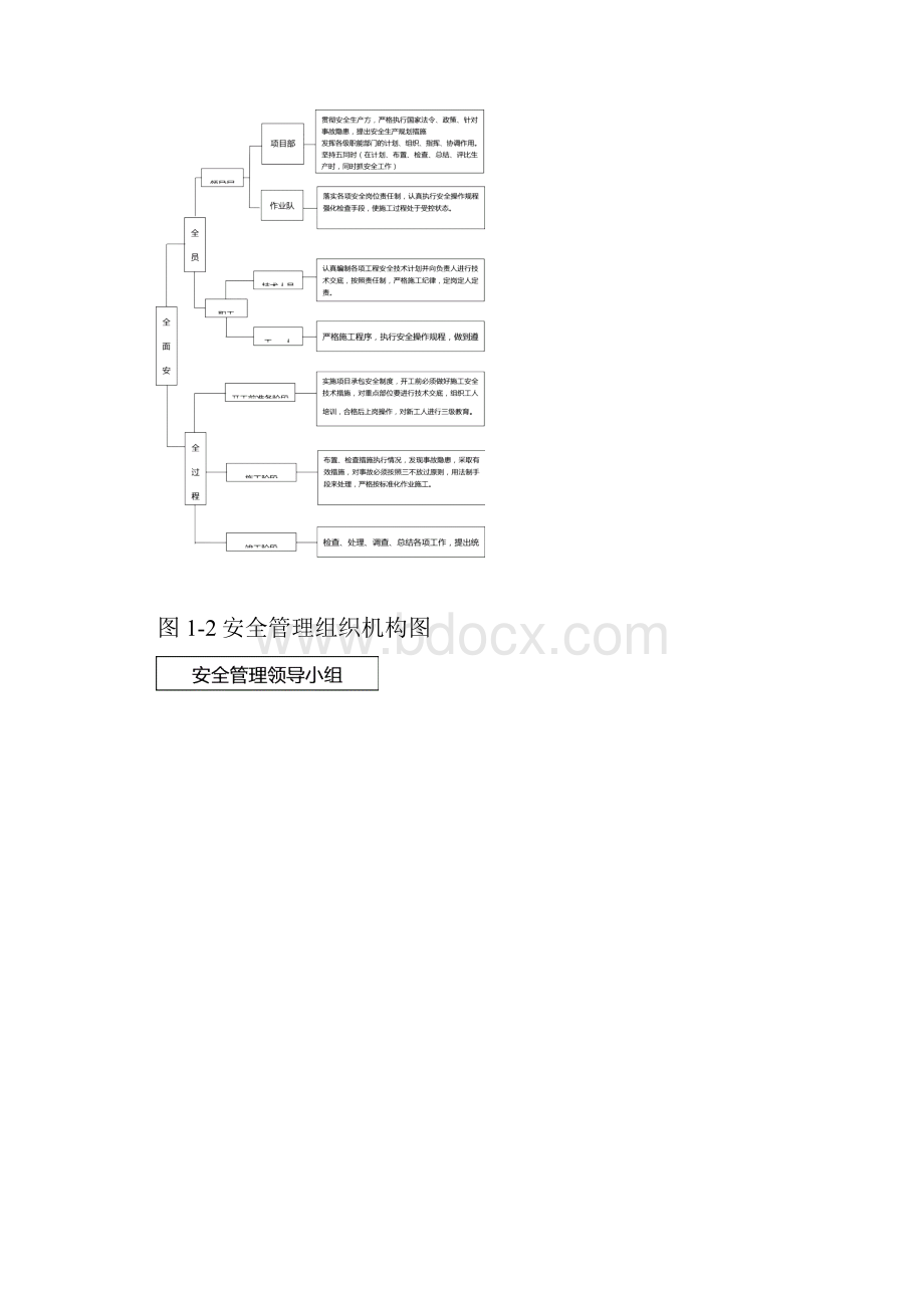 安全生产保证措施及专项方案.docx_第2页