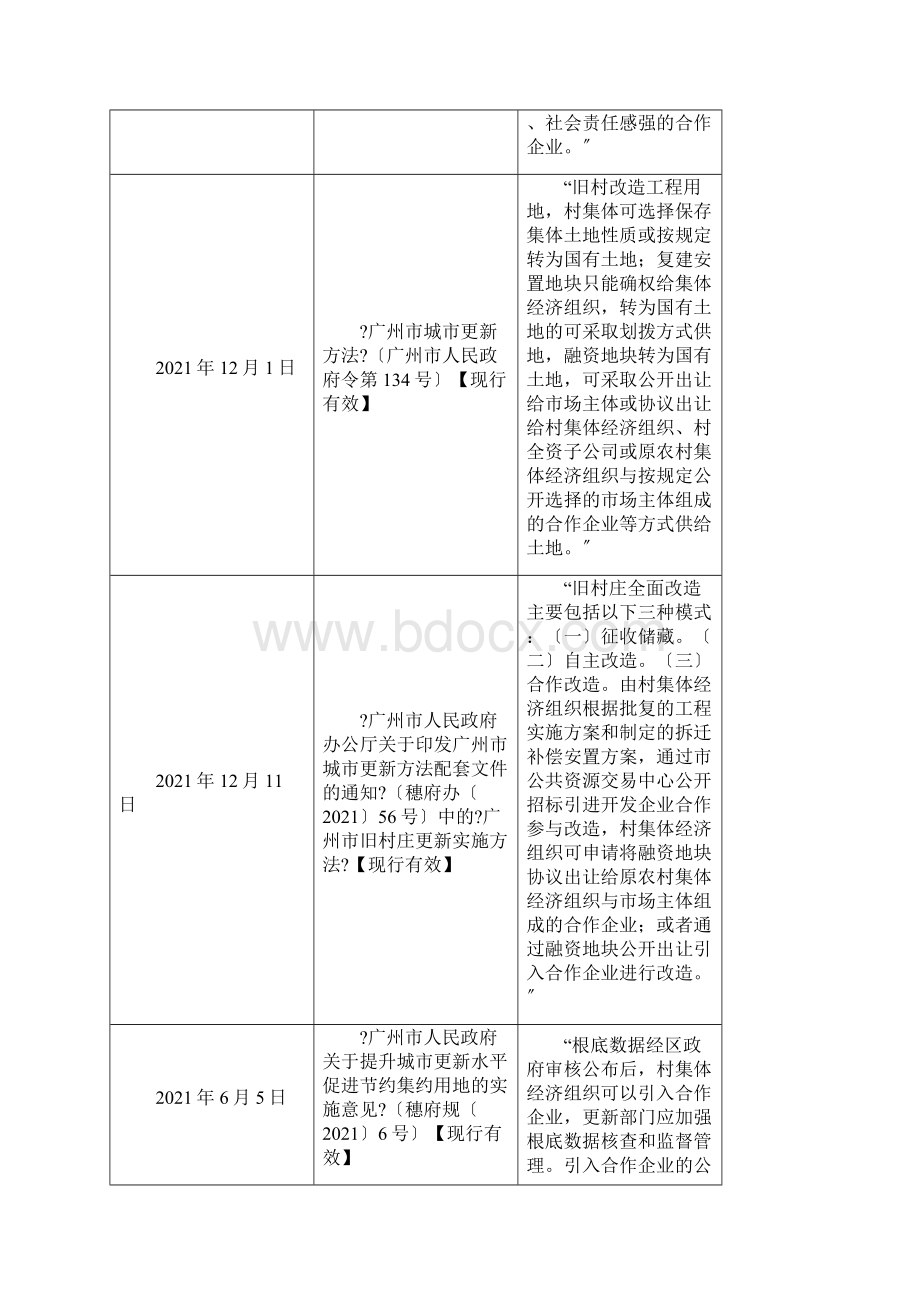 广州市城市更新村企合作操作指引.docx_第2页