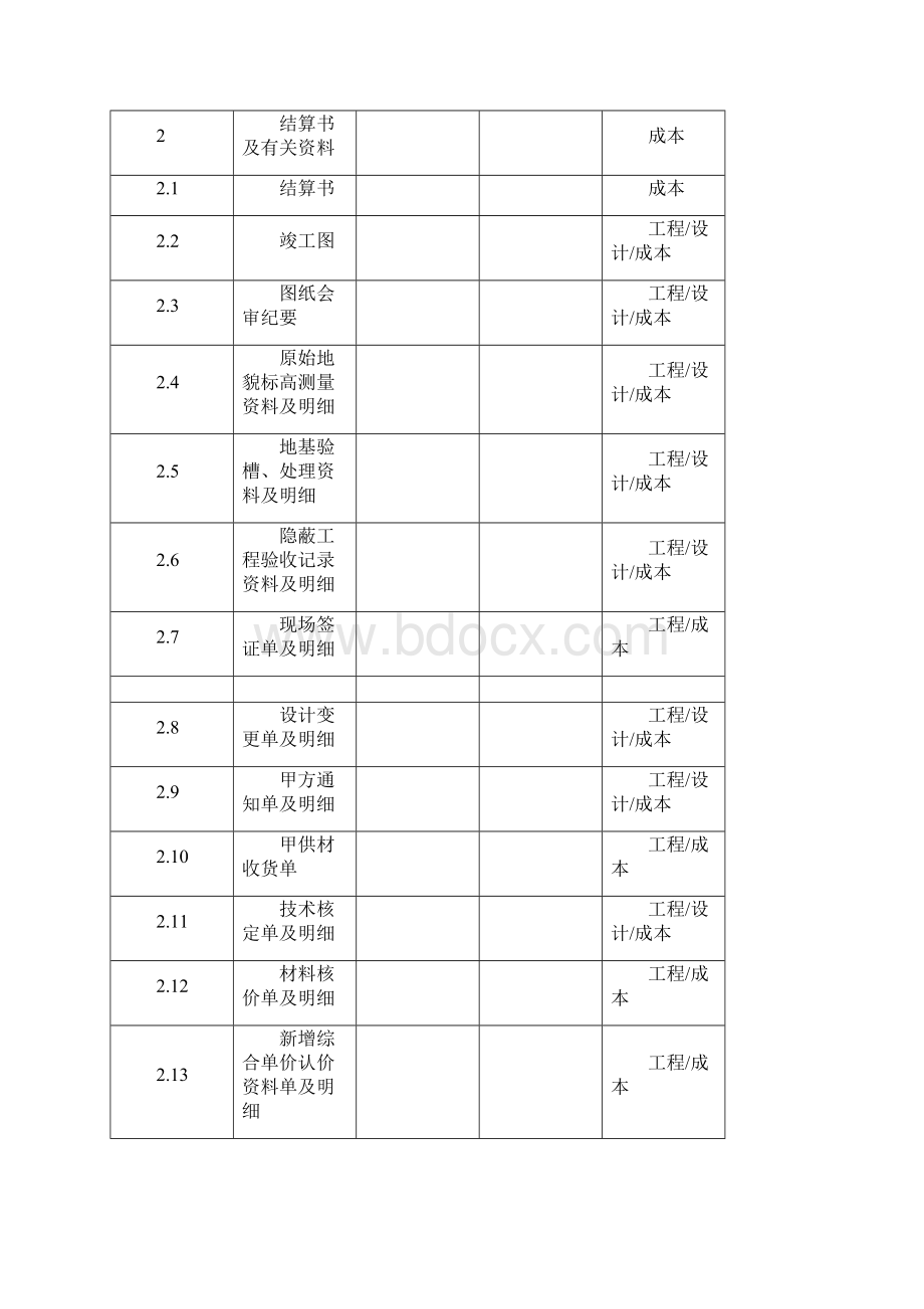 工程预结算表格.docx_第2页