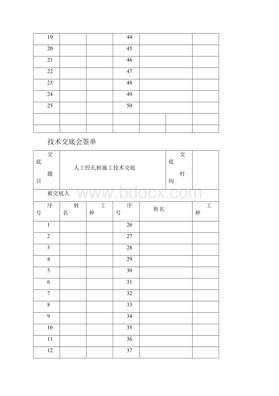 技术交底会签单.docx_第2页