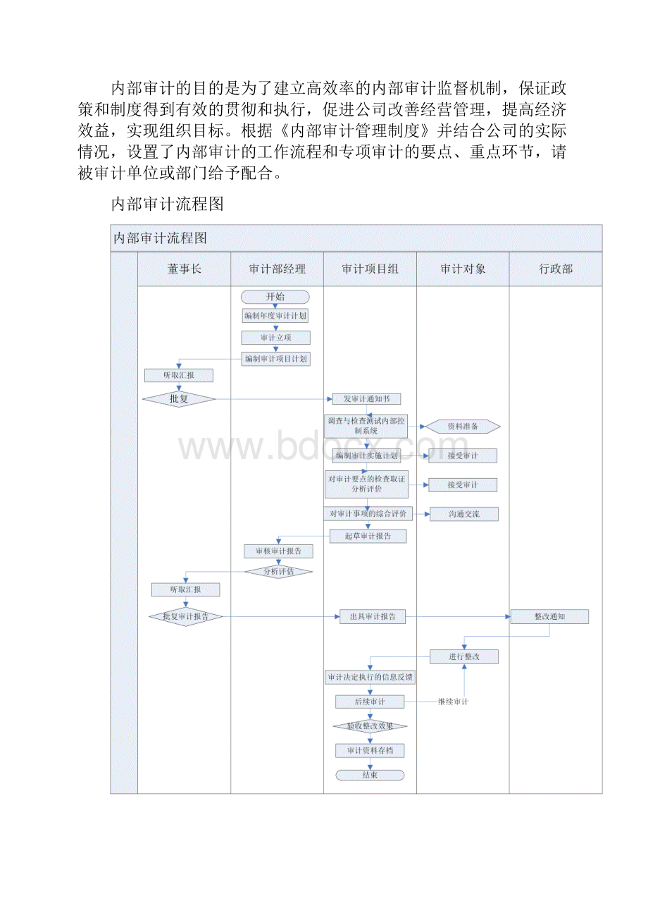 专项审计的流程及要点.docx_第3页