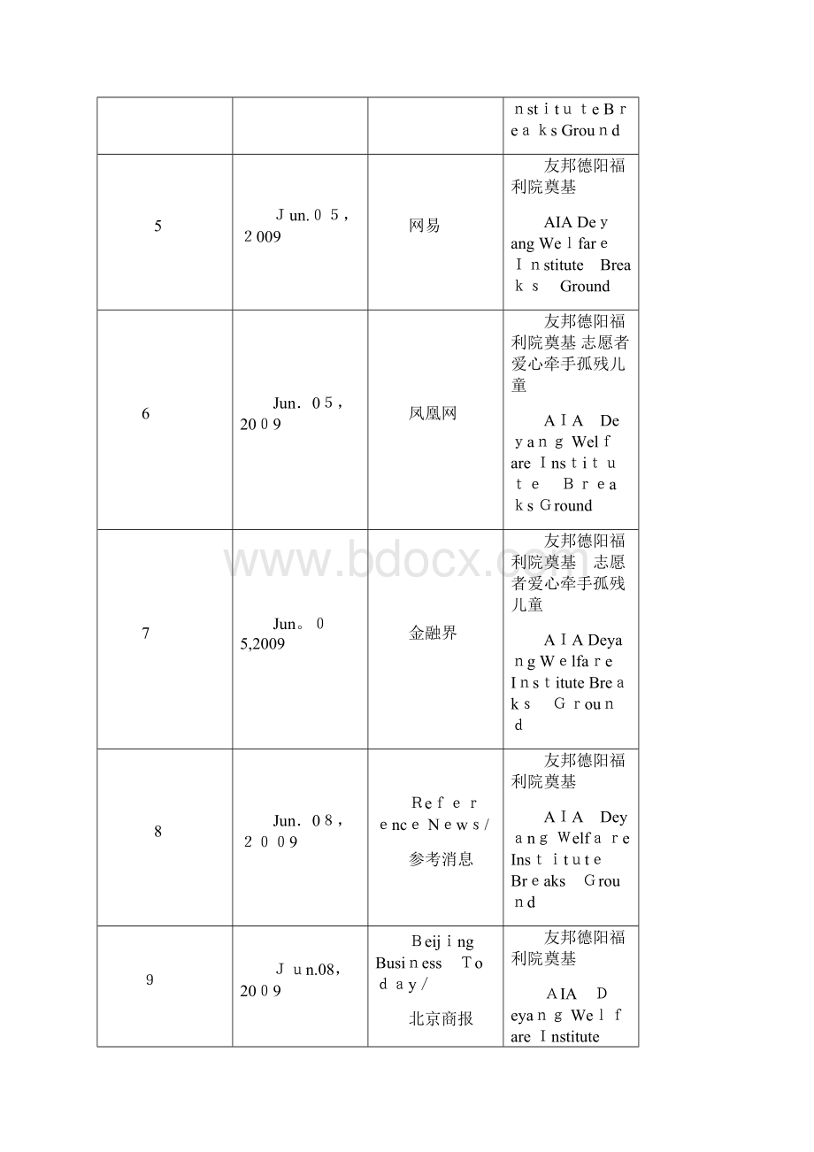 德阳奠基仪式新闻稿集合doc.docx_第2页