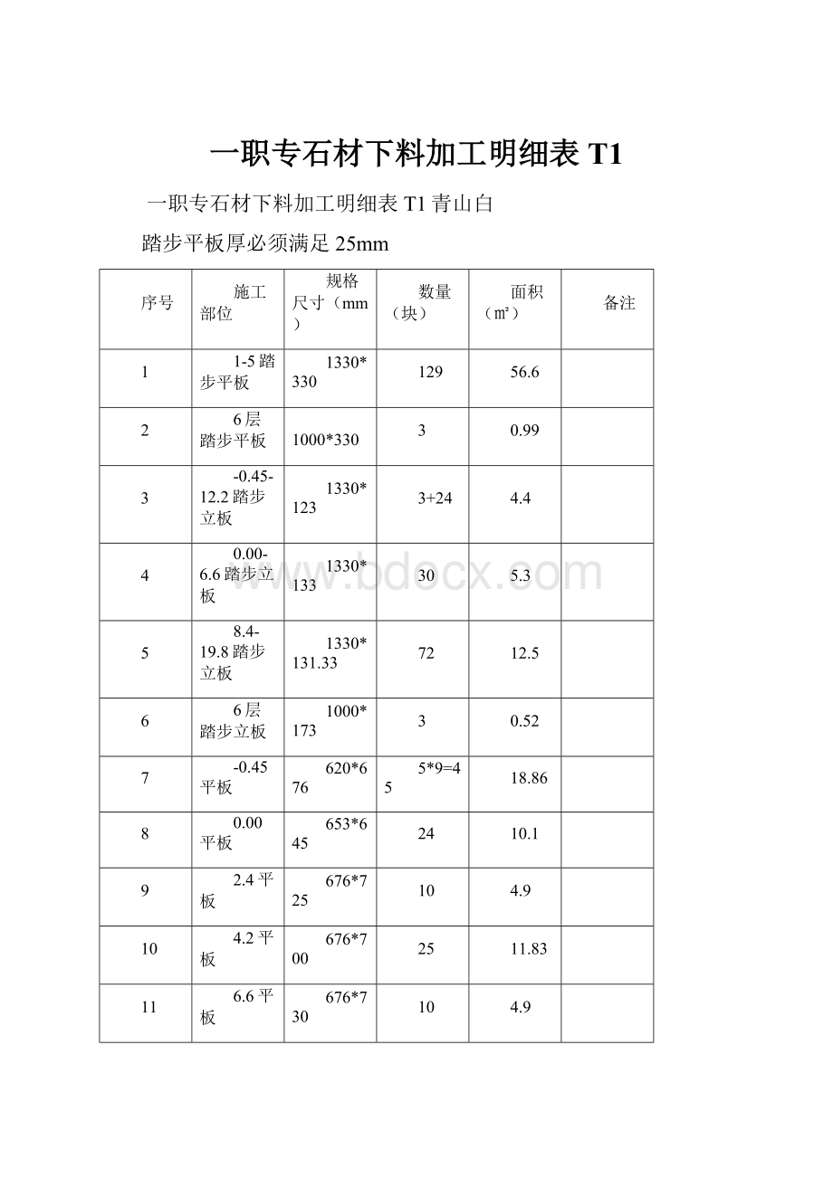 一职专石材下料加工明细表T1.docx