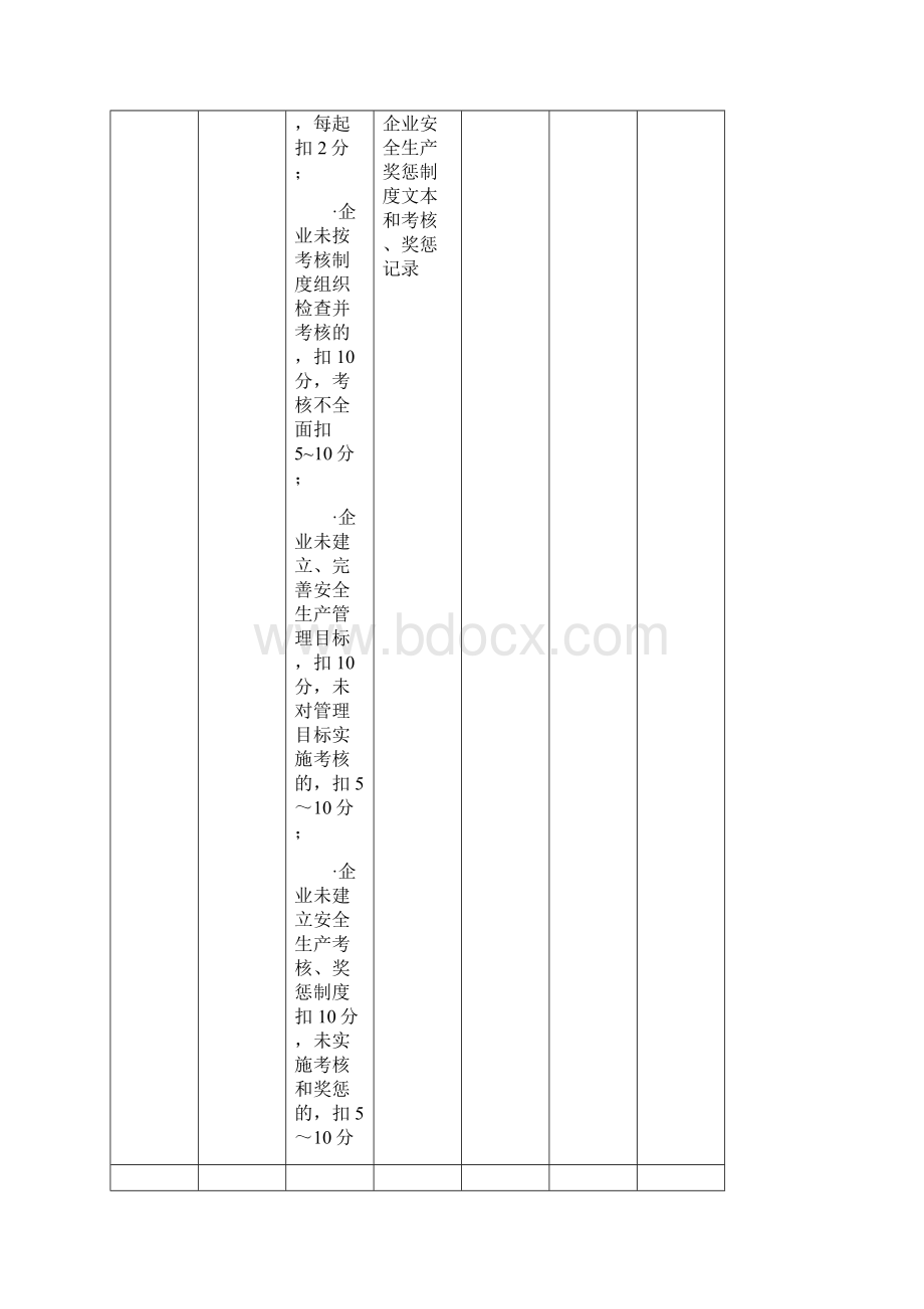 施工企业安全生产评价表参考模板.docx_第2页