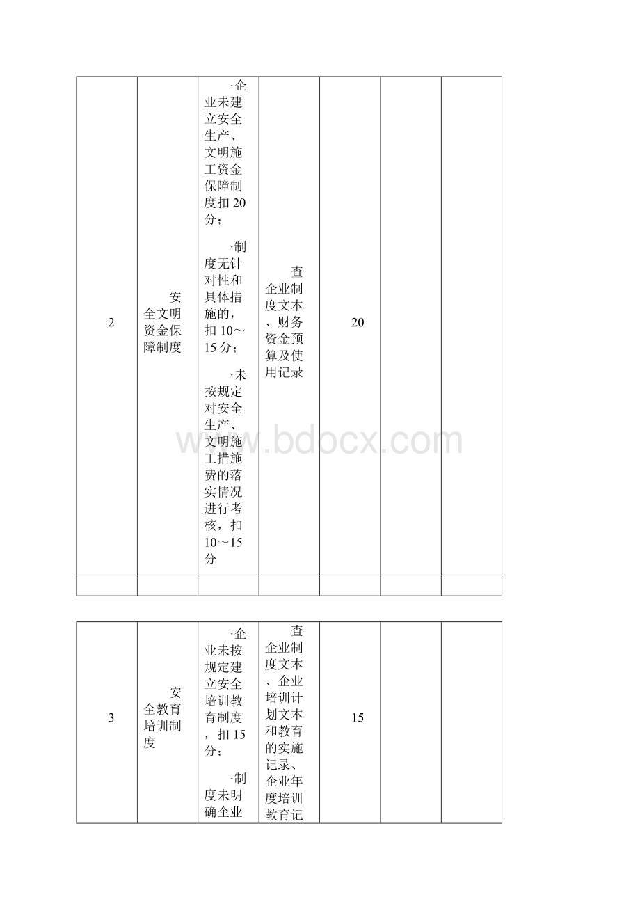 施工企业安全生产评价表参考模板.docx_第3页