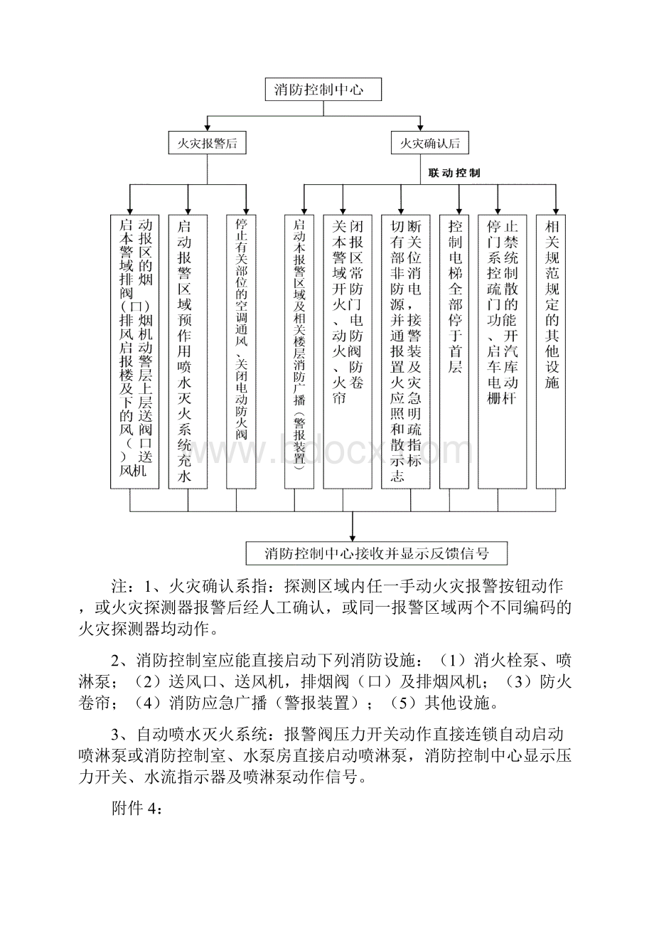 消防的控制室8个规章制度上墙.docx_第3页