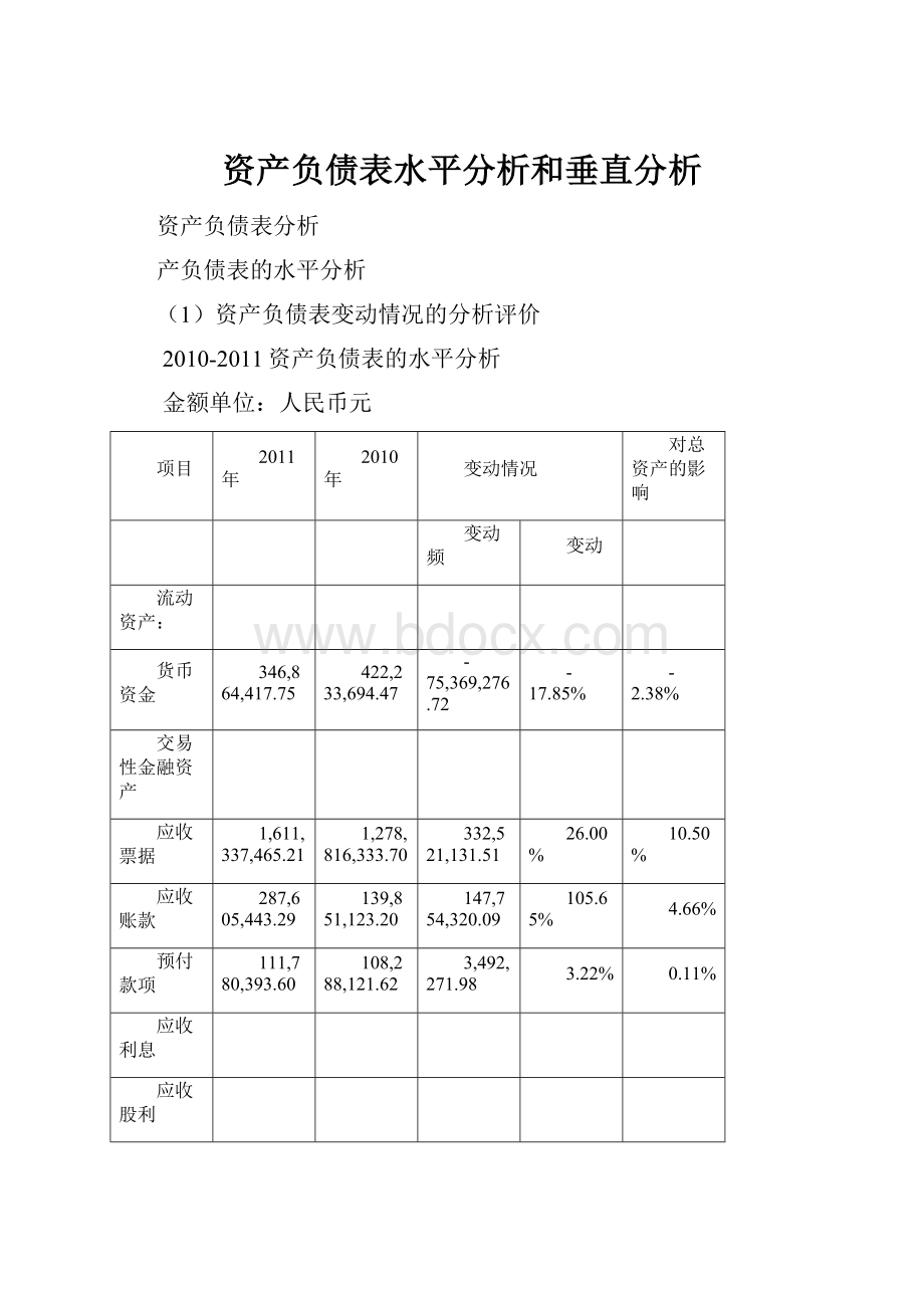 资产负债表水平分析和垂直分析.docx