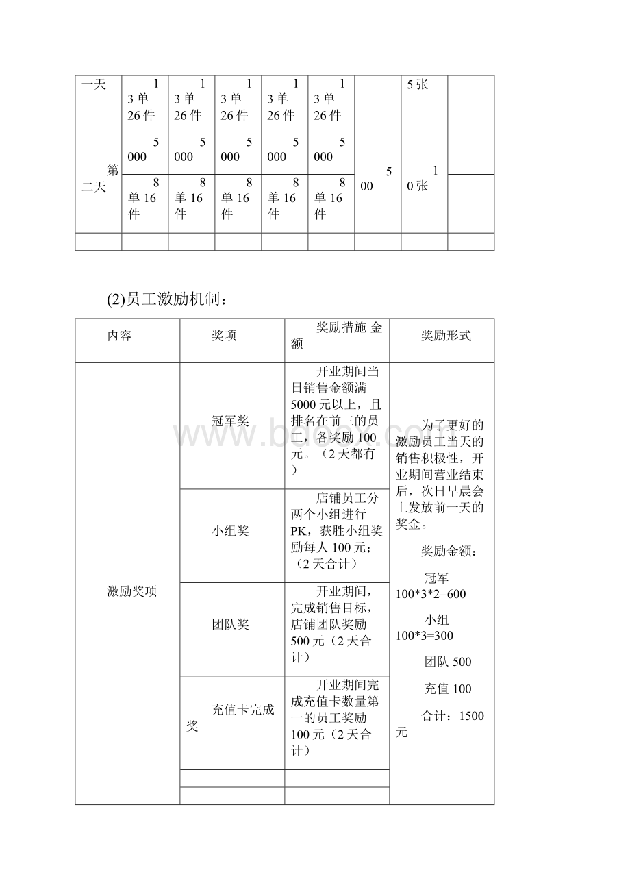 服装店开业策划方案 最新.docx_第3页