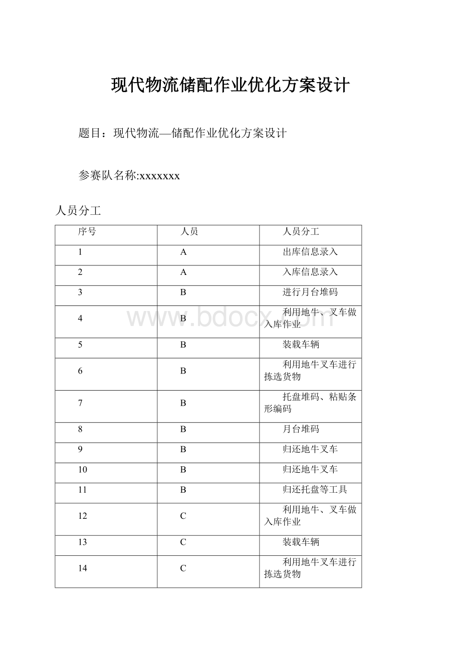 现代物流储配作业优化方案设计.docx