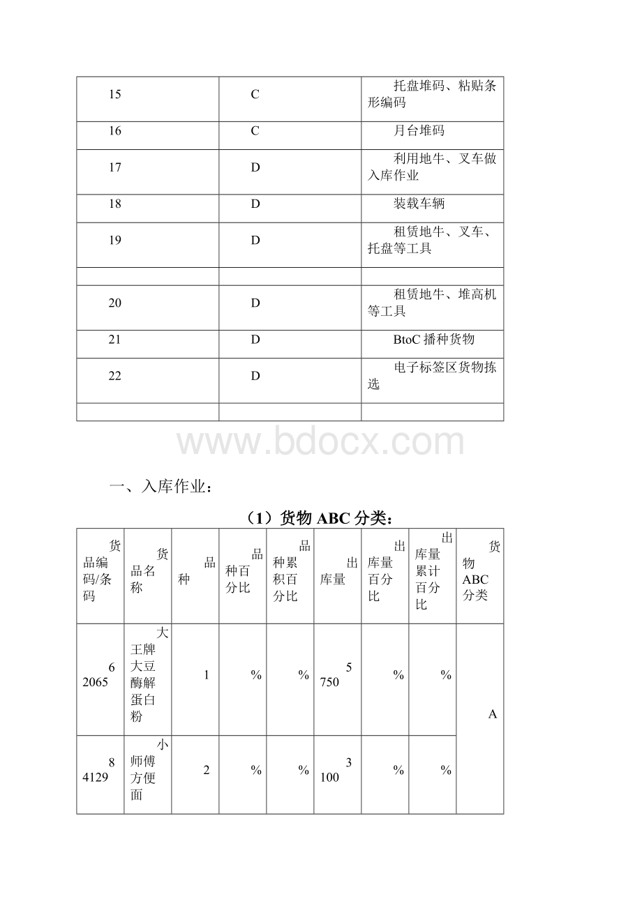 现代物流储配作业优化方案设计.docx_第2页