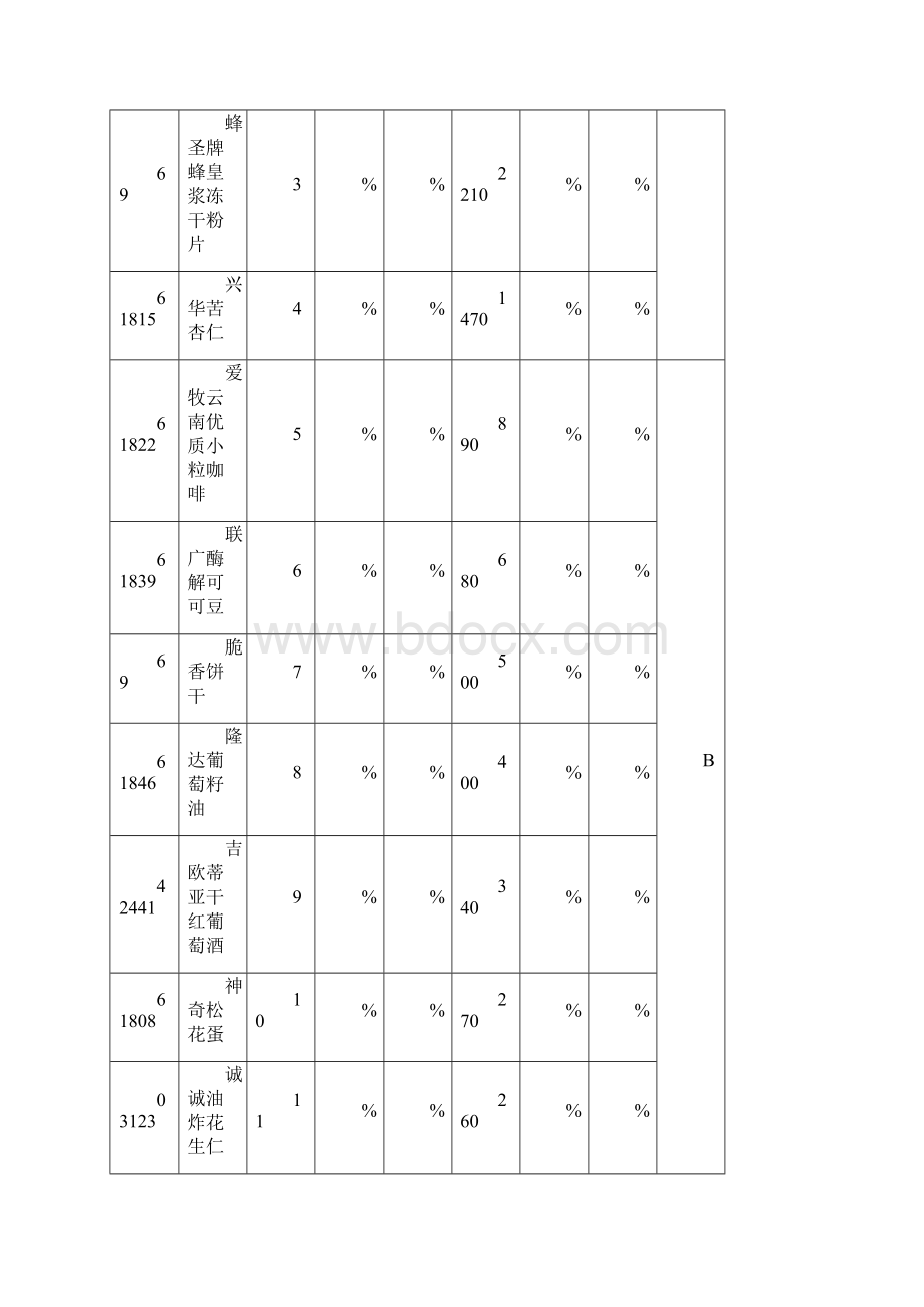 现代物流储配作业优化方案设计.docx_第3页