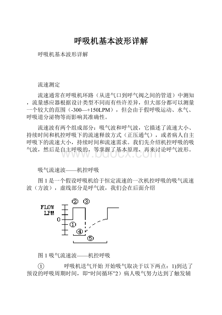 呼吸机基本波形详解.docx