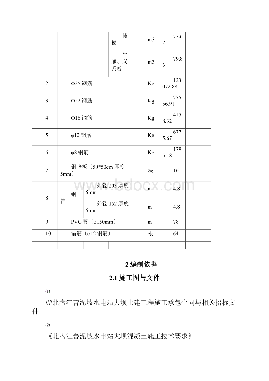 电梯井及楼梯井混凝土施工方案.docx_第2页