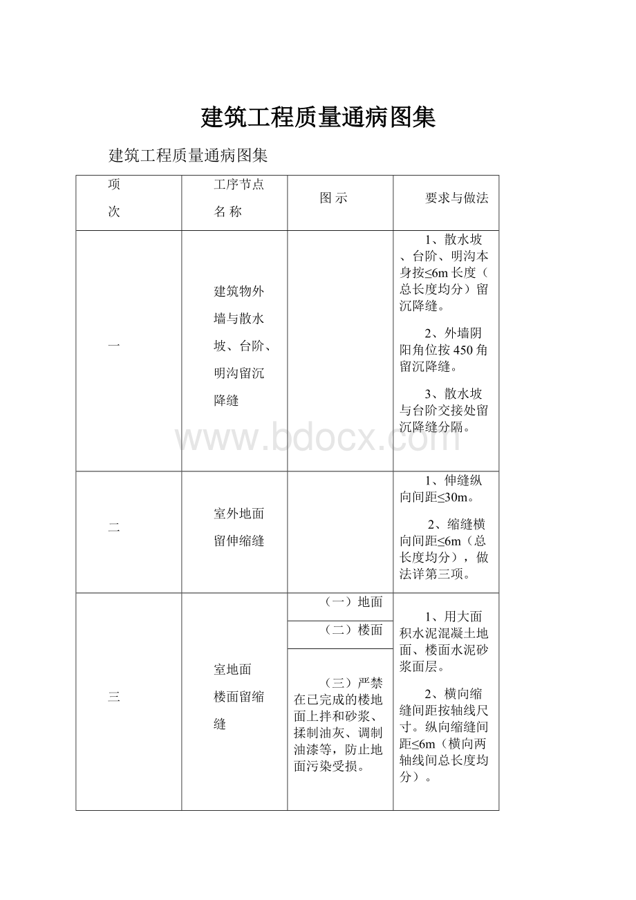 建筑工程质量通病图集.docx