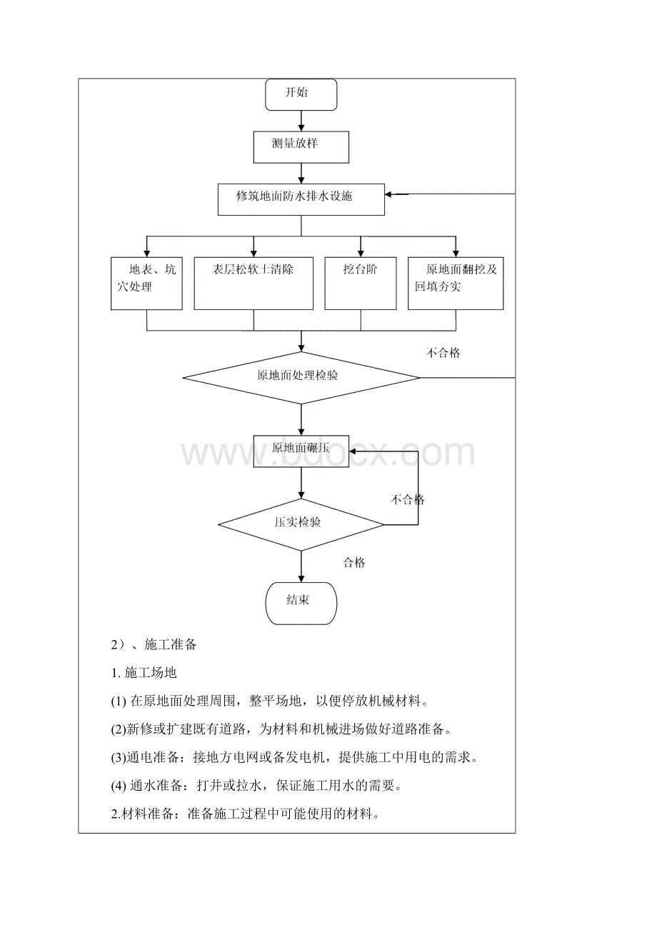 路基填筑施工技术交底.docx_第3页