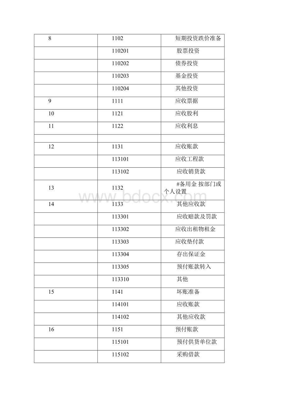 会计科目一览表 一级科目二级科目三级科目.docx_第2页