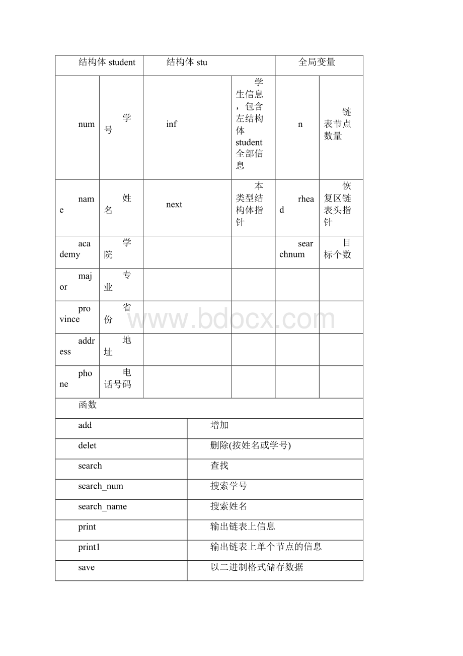 C语言程序设计学生信息管理系统.docx_第3页