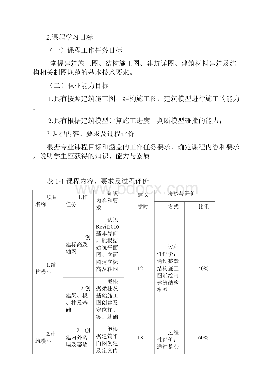 BIM原理及应用课程标准.docx_第3页