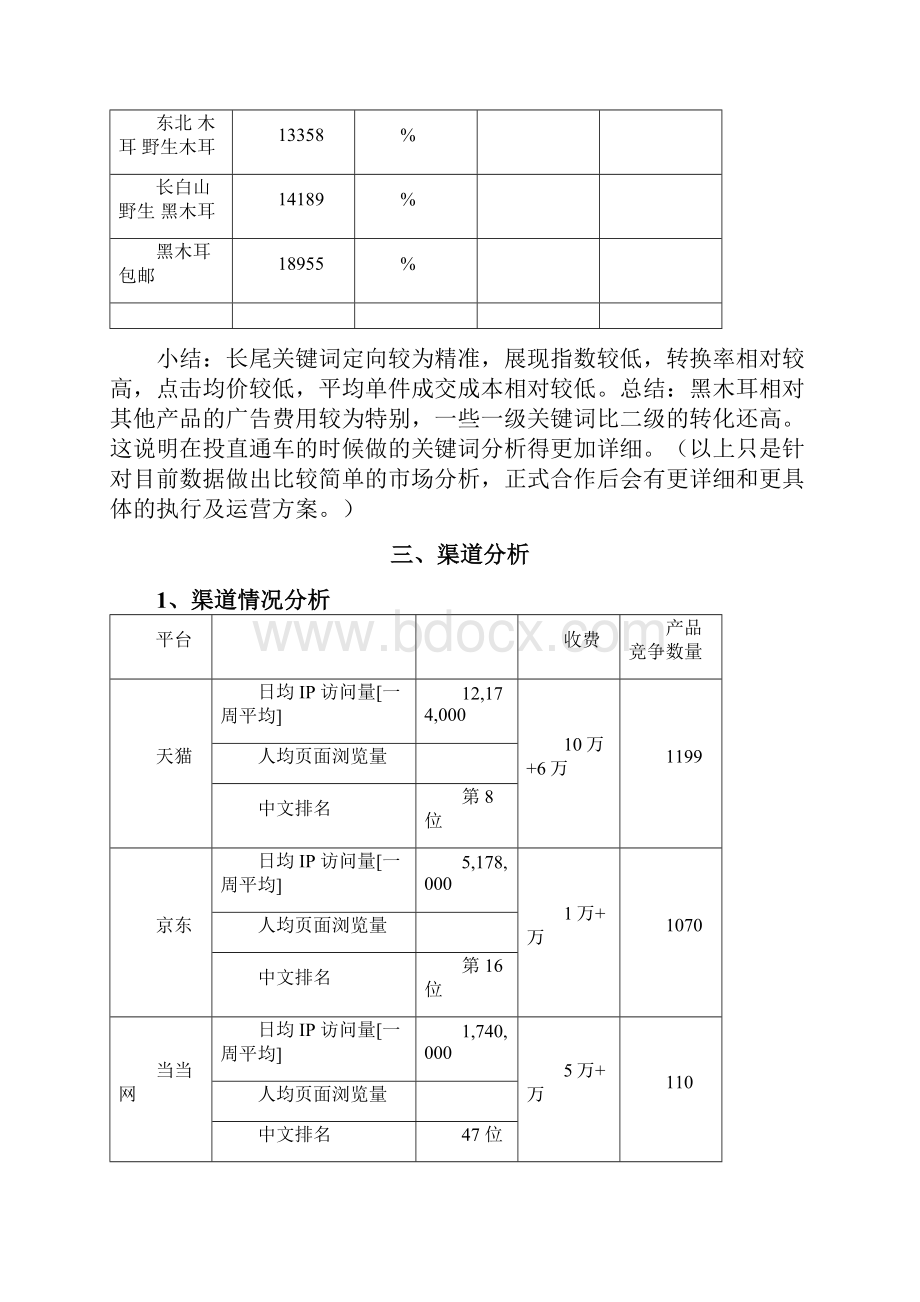 黑木耳市场分析.docx_第3页