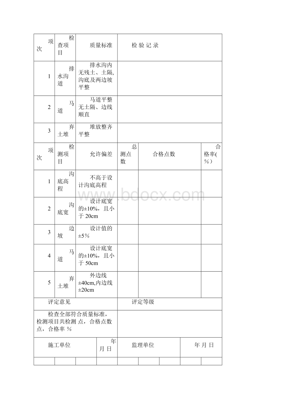 小型农田水利工程单元工程质量评定表范本模板.docx_第2页