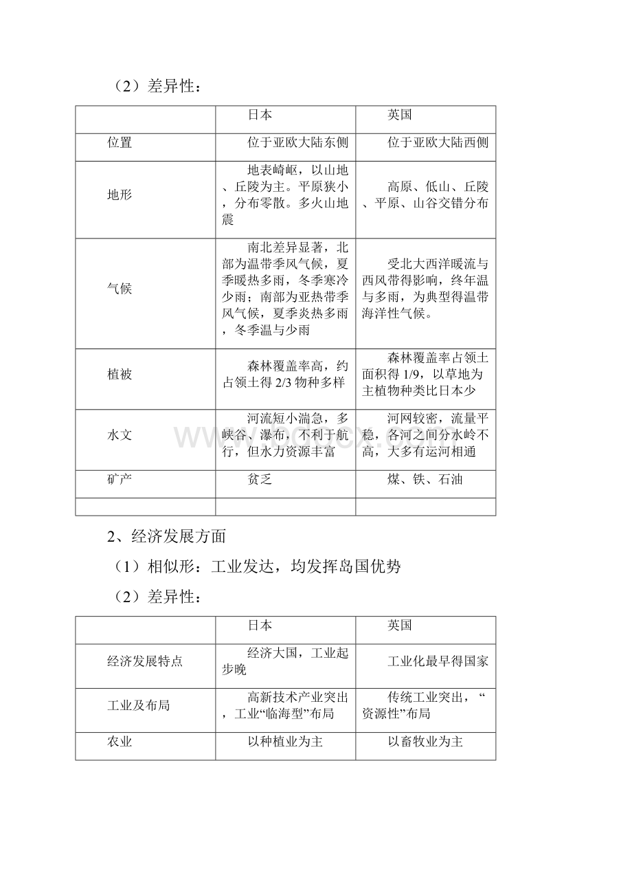 地理必修三知识点整理完整版鲁教版.docx_第2页