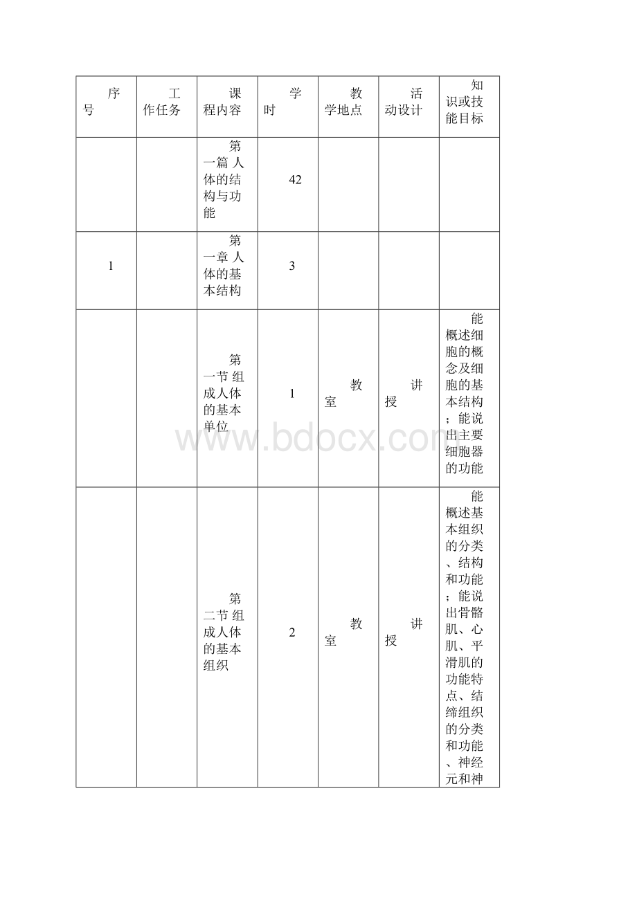 医学基础课程标准.docx_第2页