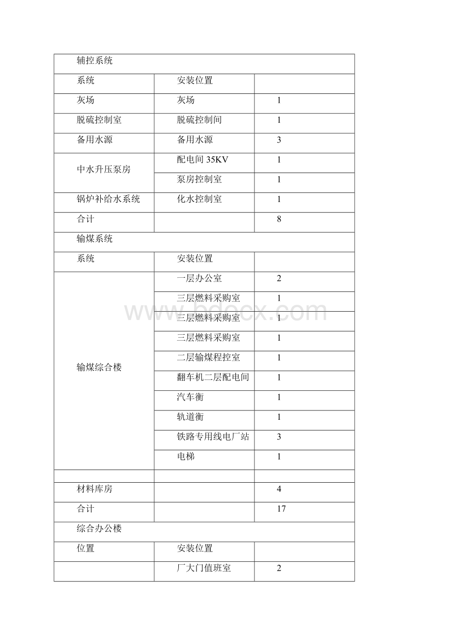 通信工程施工组织设计.docx_第2页