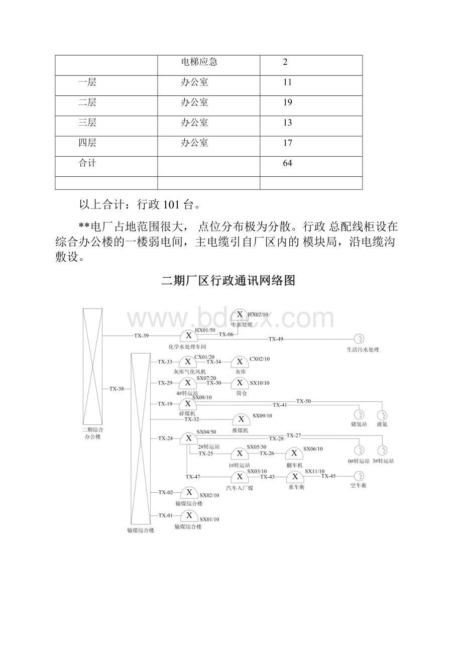 通信工程施工组织设计.docx_第3页