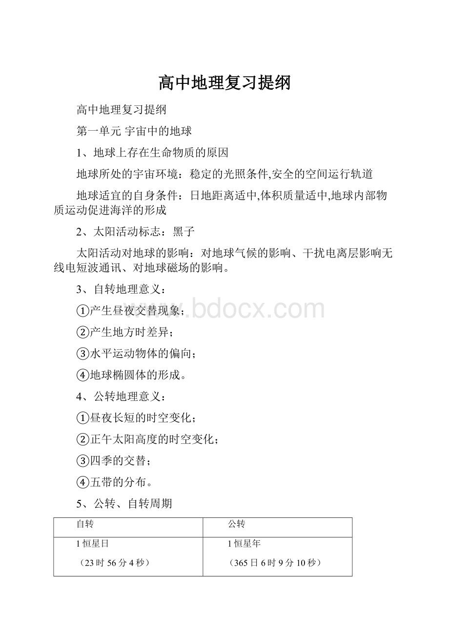 高中地理复习提纲.docx