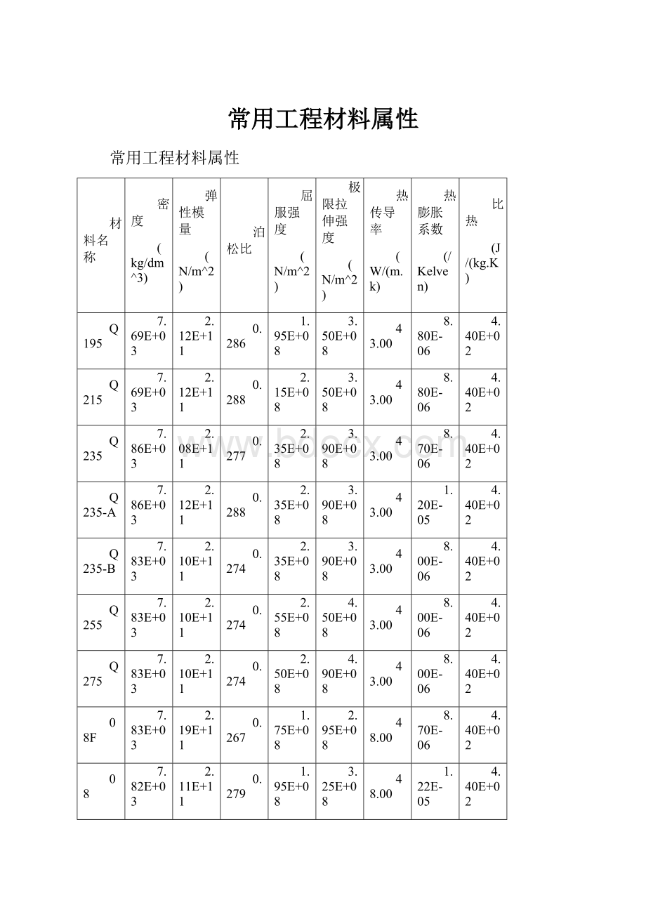 常用工程材料属性.docx_第1页