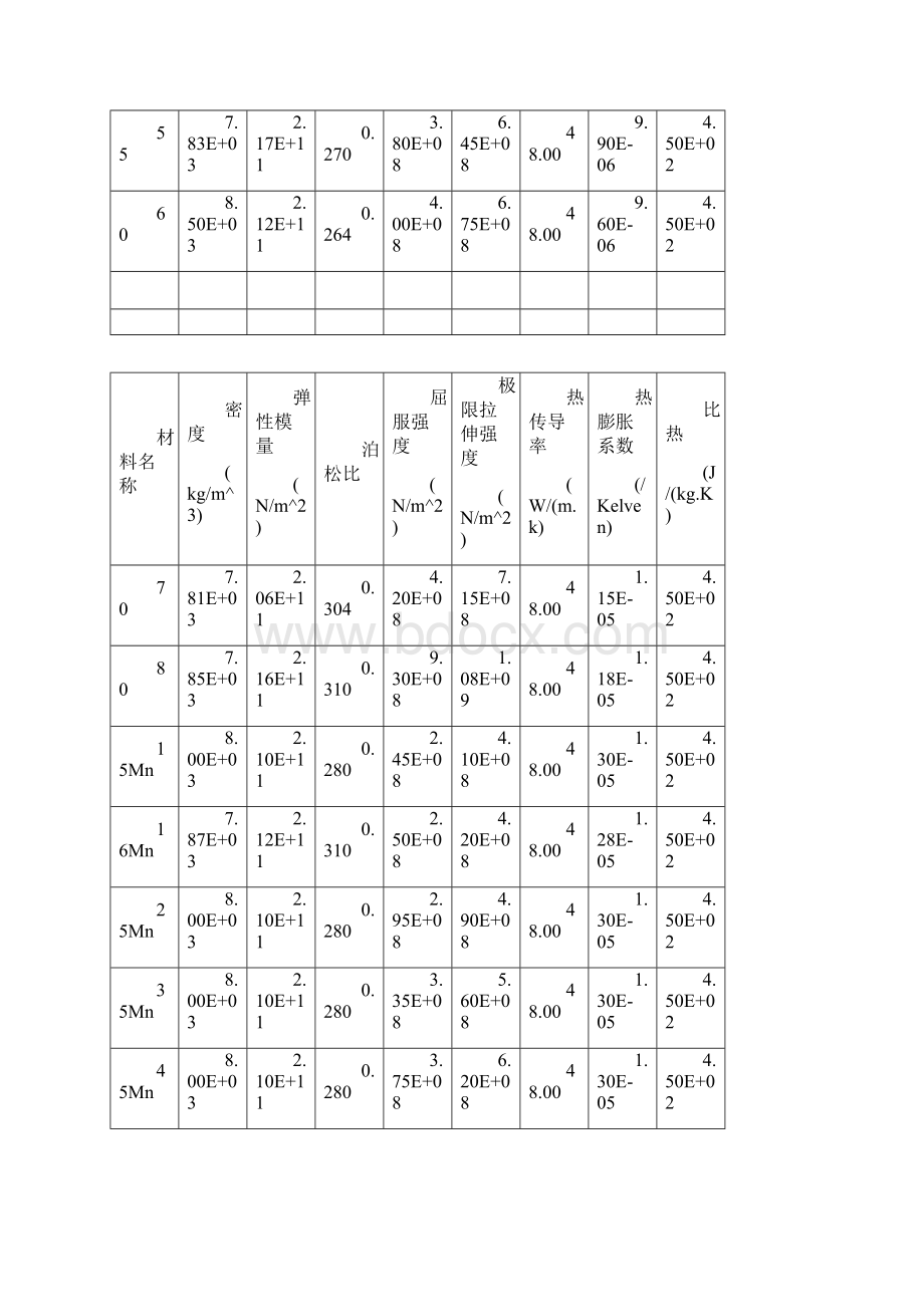 常用工程材料属性.docx_第3页