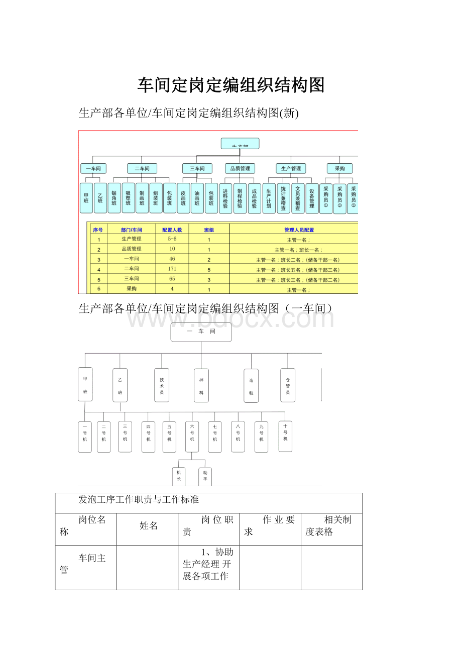 车间定岗定编组织结构图.docx_第1页