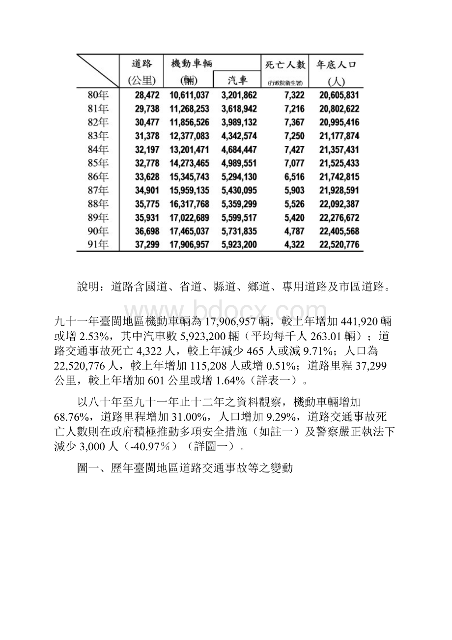 道路交通事故状况分析.docx_第2页