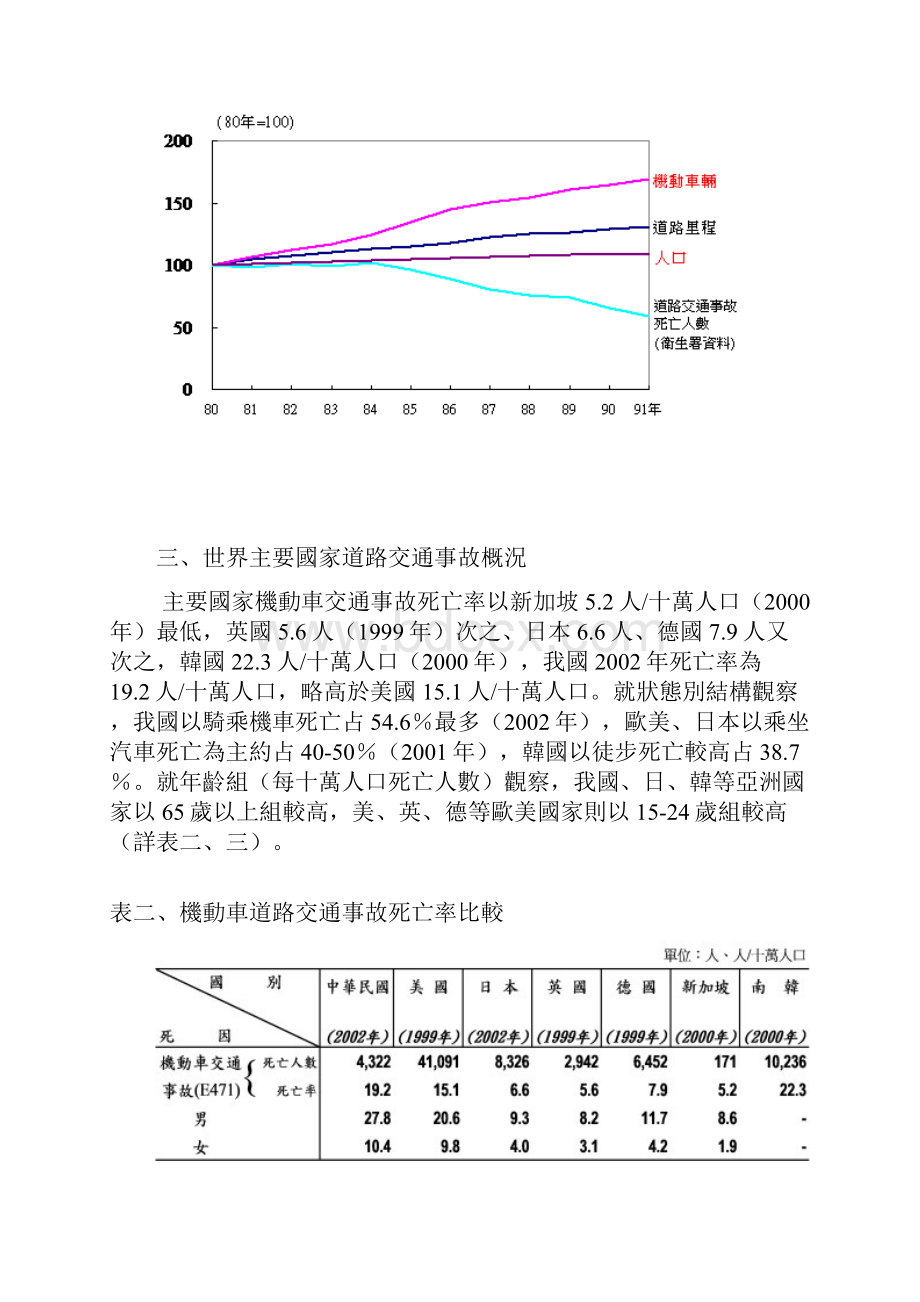 道路交通事故状况分析.docx_第3页