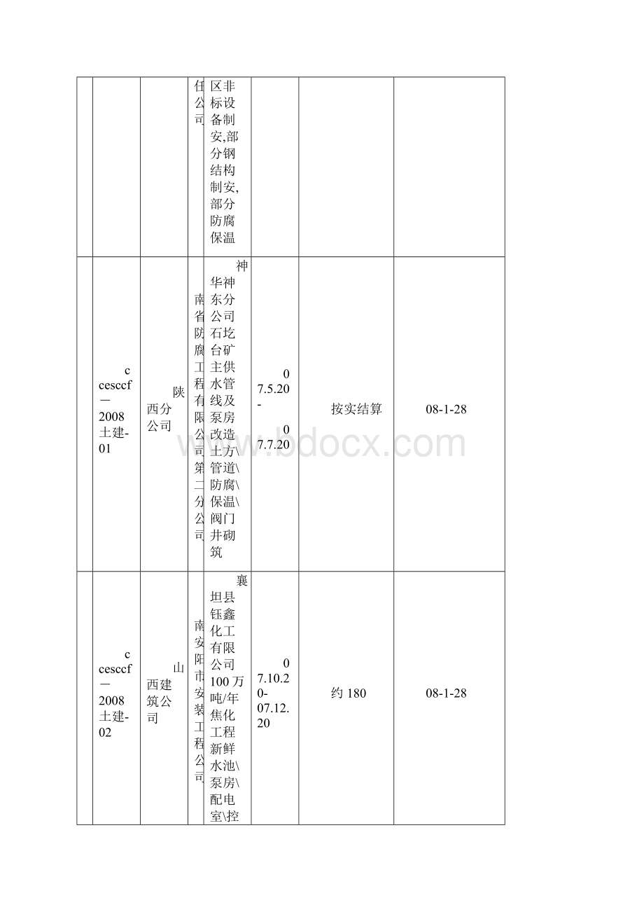 外包合同明细表.docx_第2页