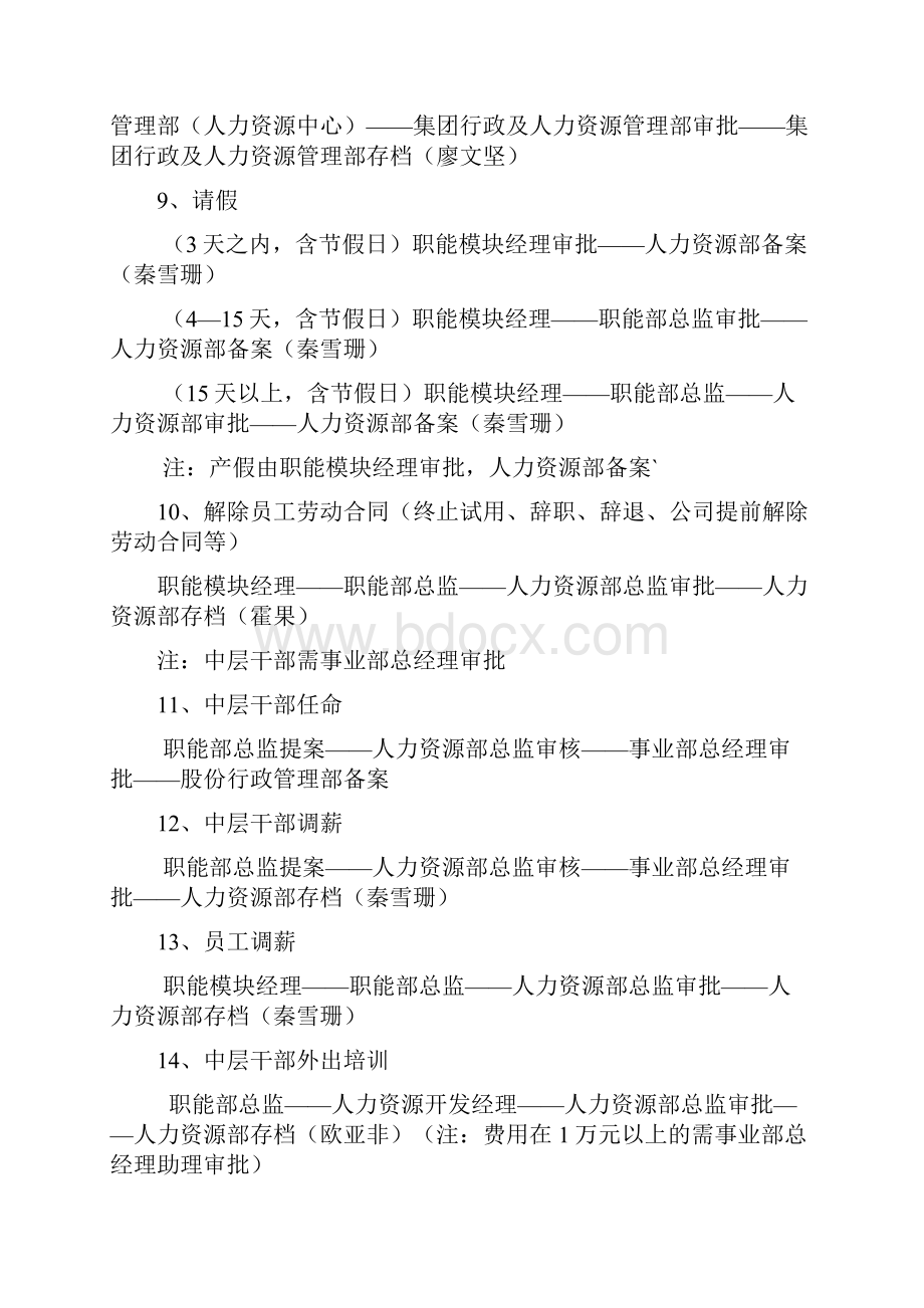 人力资源工作流程指引附表.docx_第3页