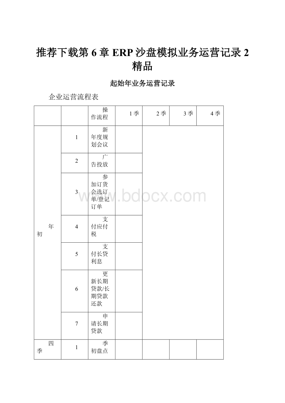 推荐下载第6章ERP沙盘模拟业务运营记录2 精品.docx