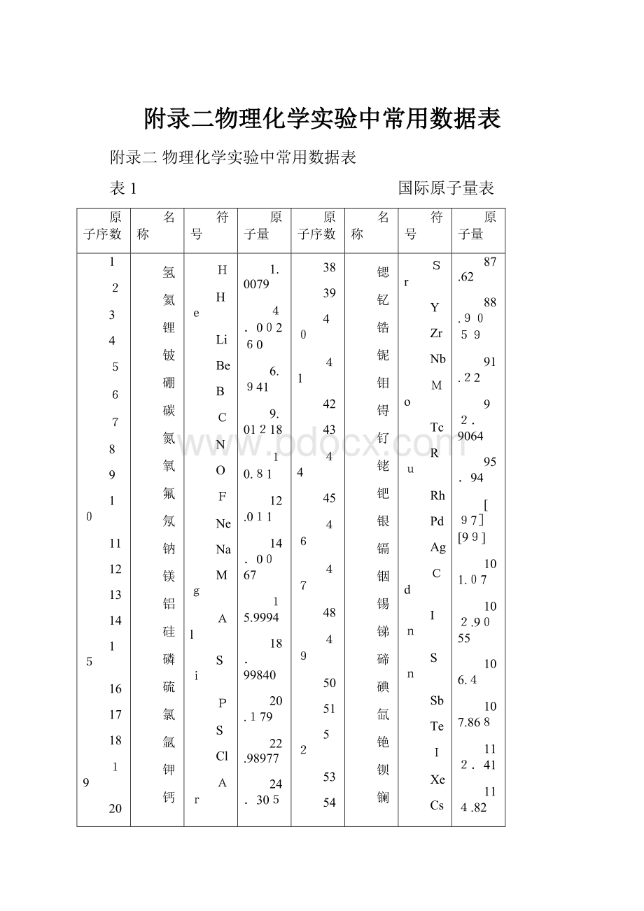 附录二物理化学实验中常用数据表.docx