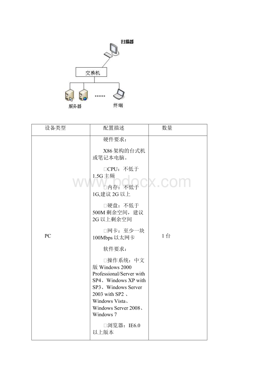 漏洞扫描测试方案.docx_第2页