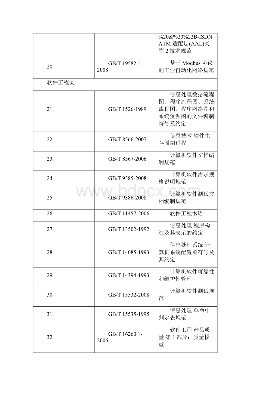 相关标准规范.docx_第3页