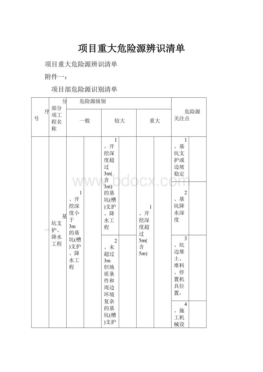 项目重大危险源辨识清单.docx