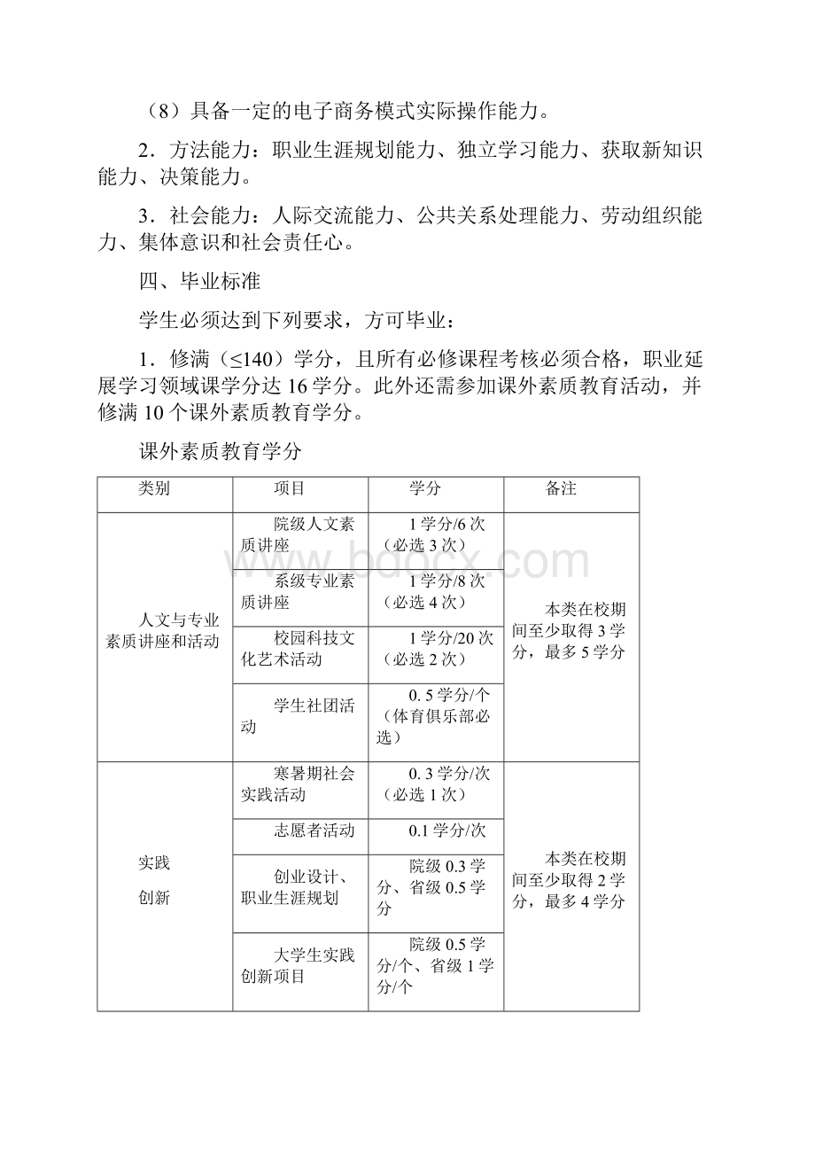 商务英语专业人才培养方案.docx_第3页