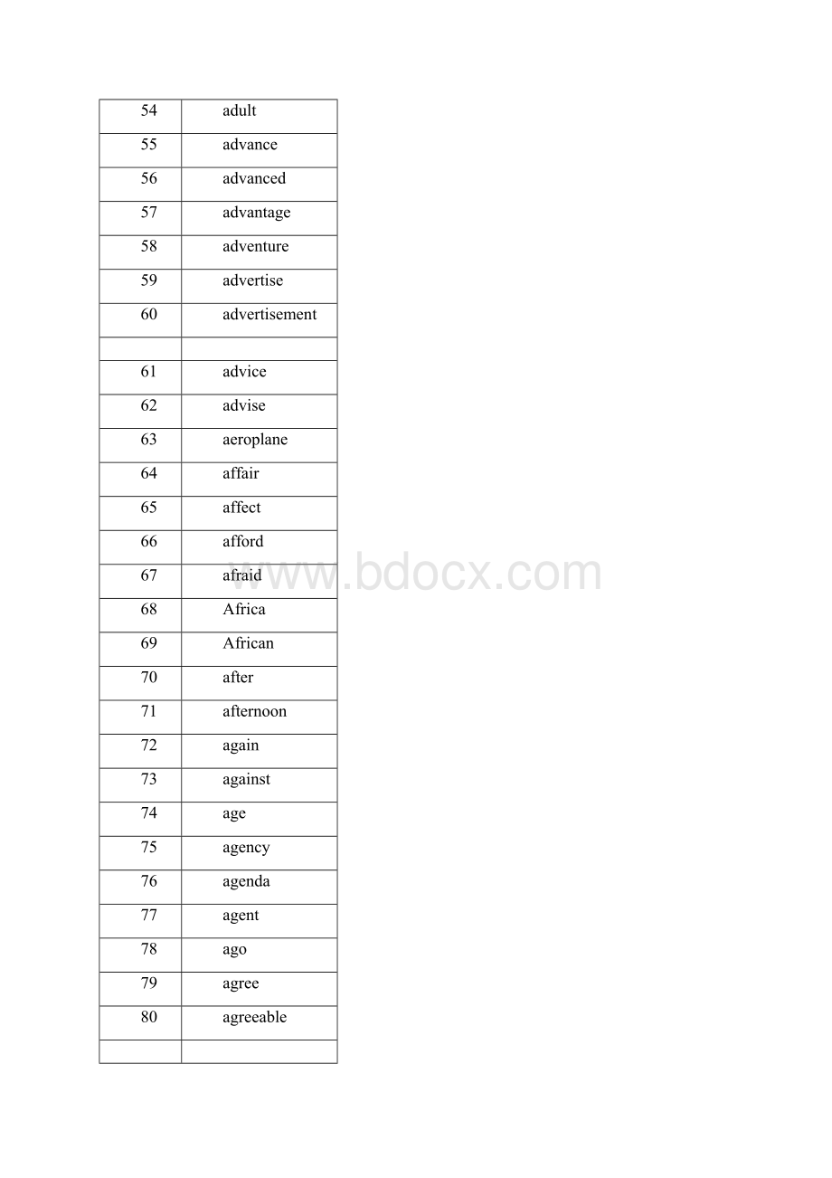 同等学力申硕英语3000核心词汇.docx_第3页