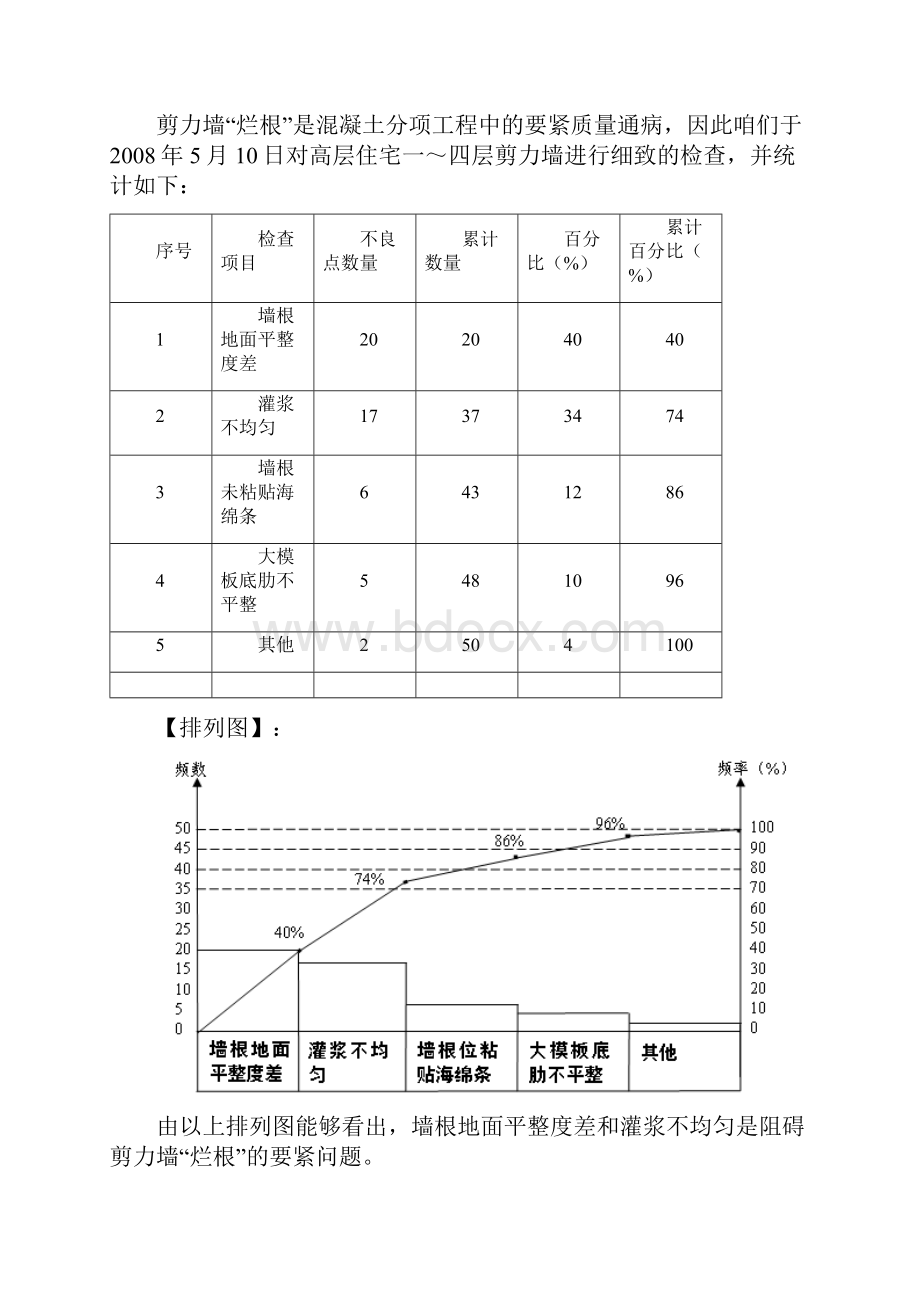 QC降低现浇剪力墙烂根率.docx_第3页