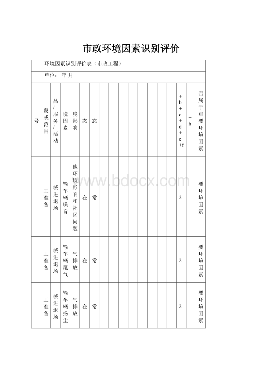 市政环境因素识别评价.docx